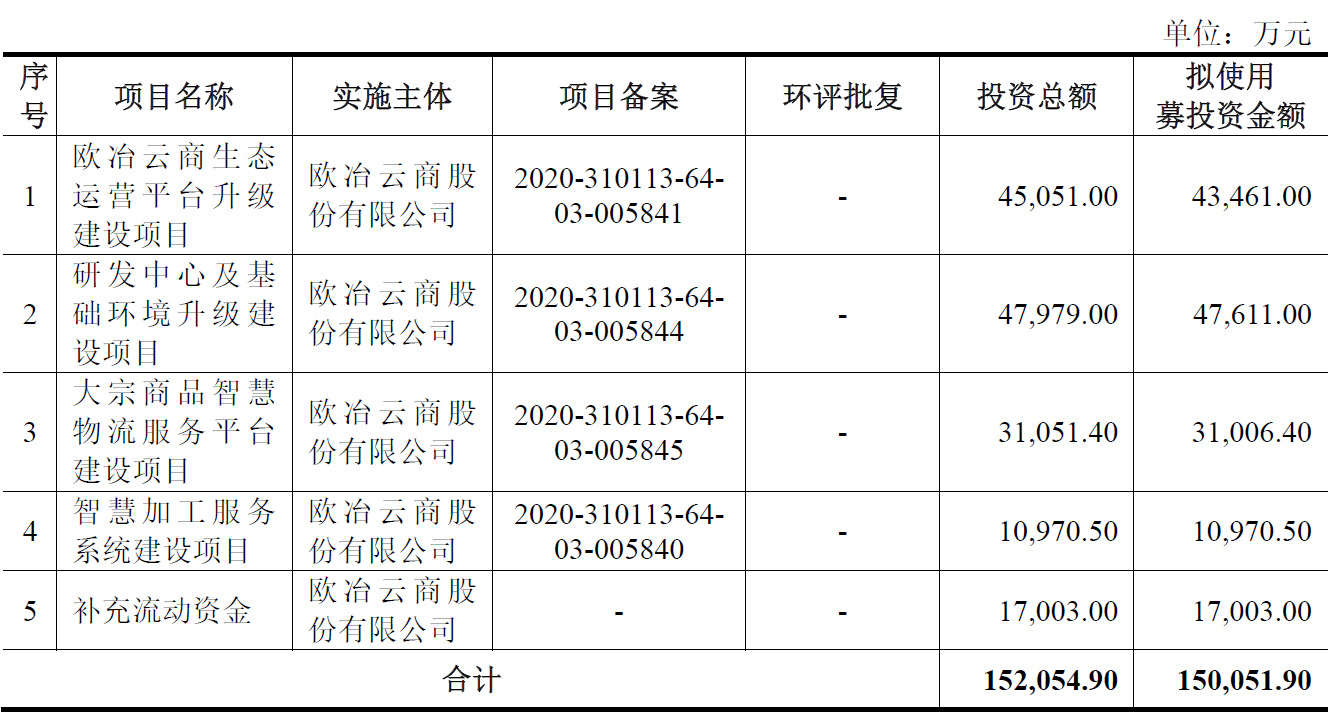 两部门拟加强证券审计备案全流程监管 压实财务信披“看门人”责任