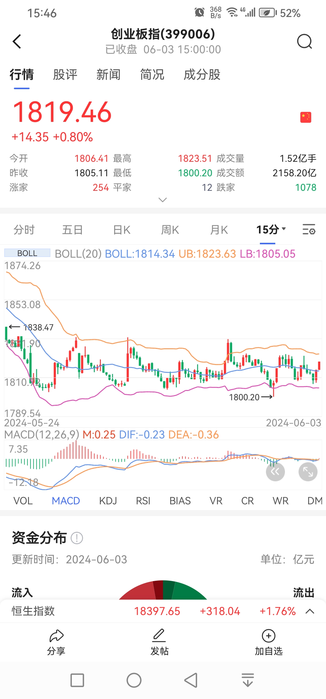 上证指数创本轮调整新低 A股市场中长期向上趋势不变