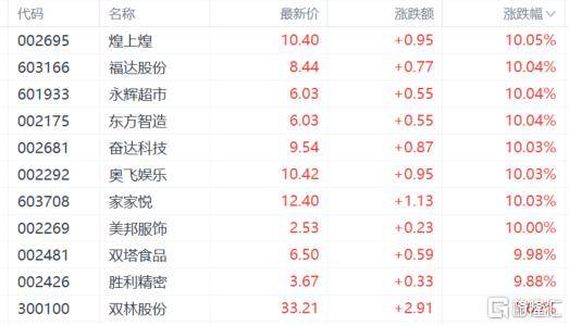 A股低位调整 人形机器人持续走强