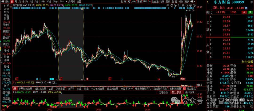 遭遇大额赎回!多只债基提高净值精度