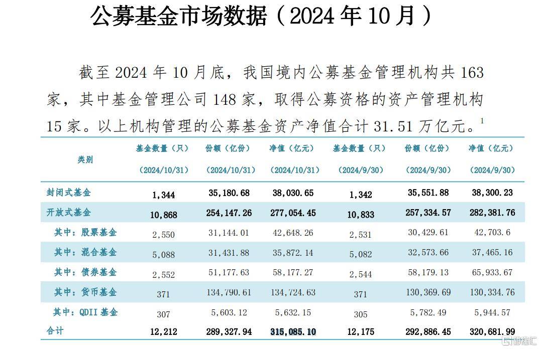 遭遇大额赎回!多只债基提高净值精度
