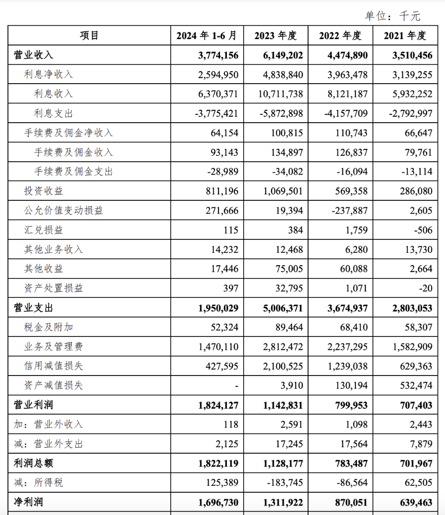 两险企开年率先发行资本补充债 合计规模达25亿元