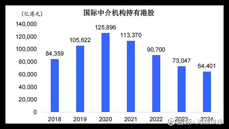 美联储重大变数!降息路径生变 华尔街下调降息预期
