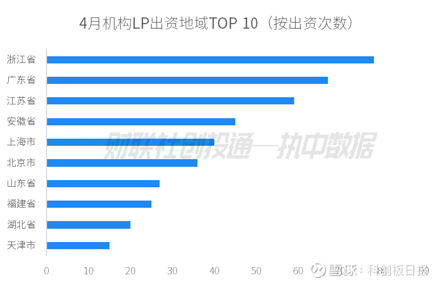 谁是2024年最“壕”LP？
