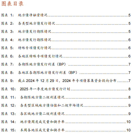 今年首批地方债今日发行