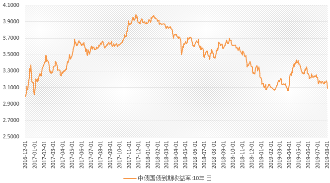 央行最近比较忙 稳汇市调债市两不误 | 债圈大家说周刊
