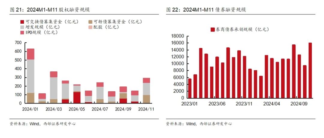 多地接连出台支持举措 2025年并购重组市场有望更活跃