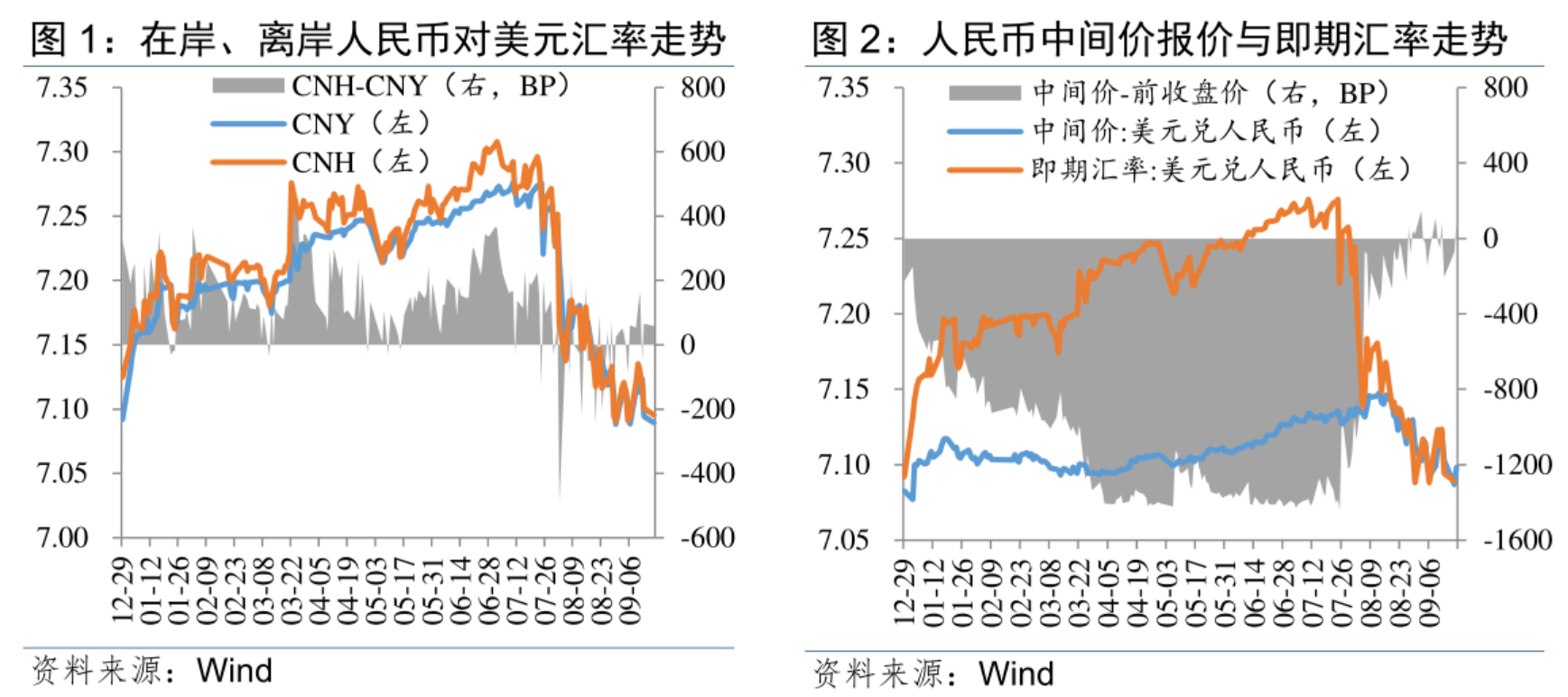 央行“多箭齐发”稳汇率： 发央票、暂停国债买入、上调跨境融资宏观审慎调节参数