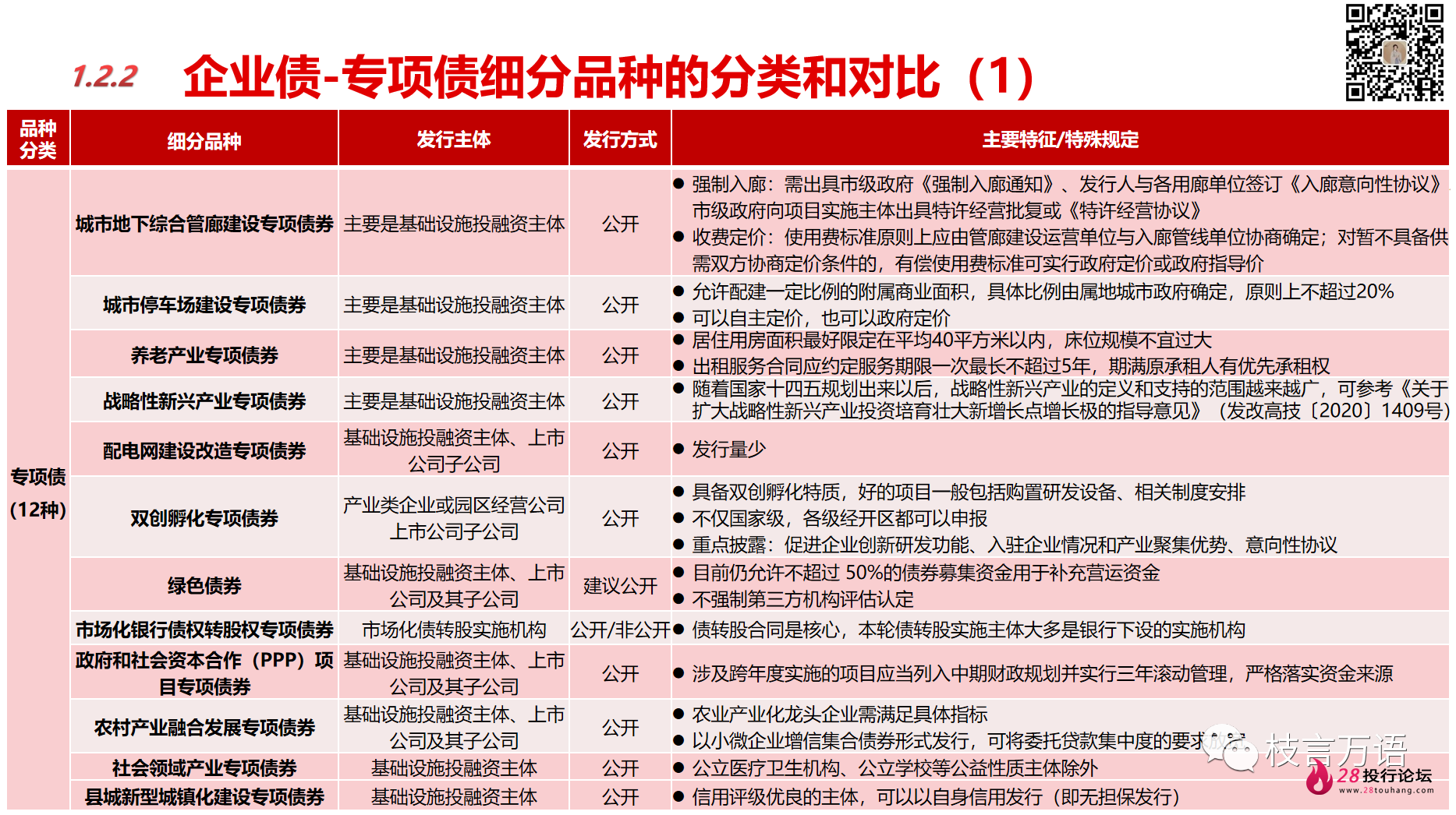 2025年地方债发行开启,湖北、青岛于今日发行专项债券