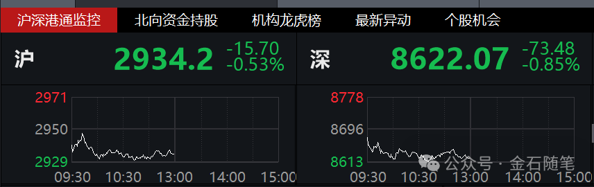 香港金管局：债券通（北向通）离岸回购安排将于近期启动