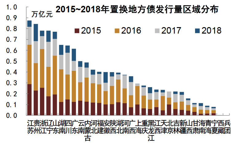 1月13日全国共发行10支地方政府债 共计678.5405亿元