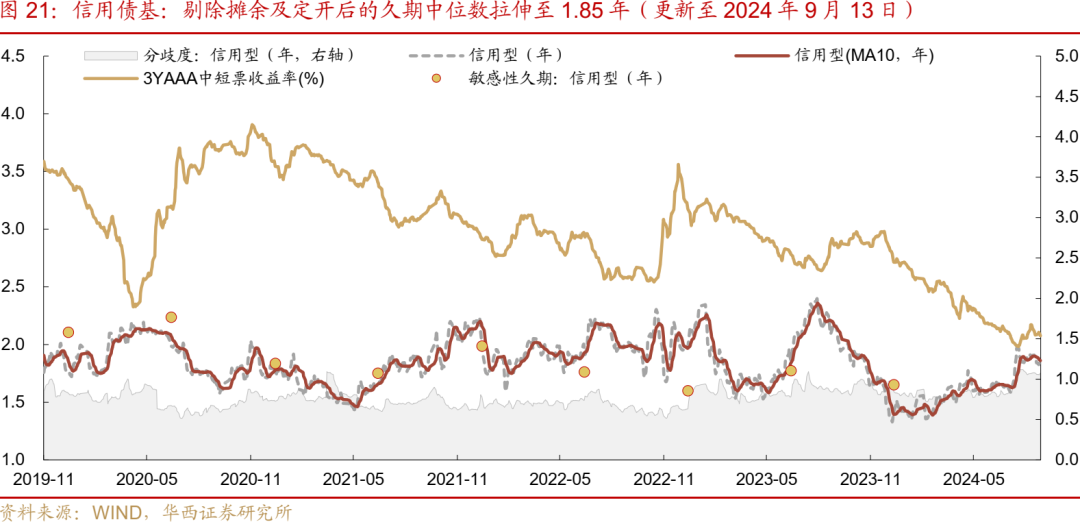 债市日报:1月13日