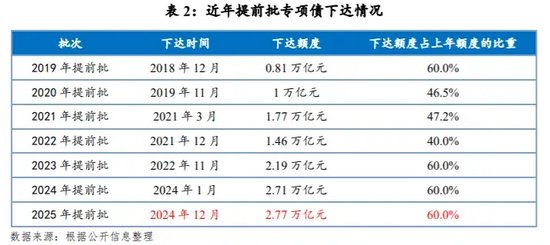 1月13日全国共发行10支地方政府债 共计678.5405亿元