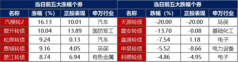 债市日报:1月13日