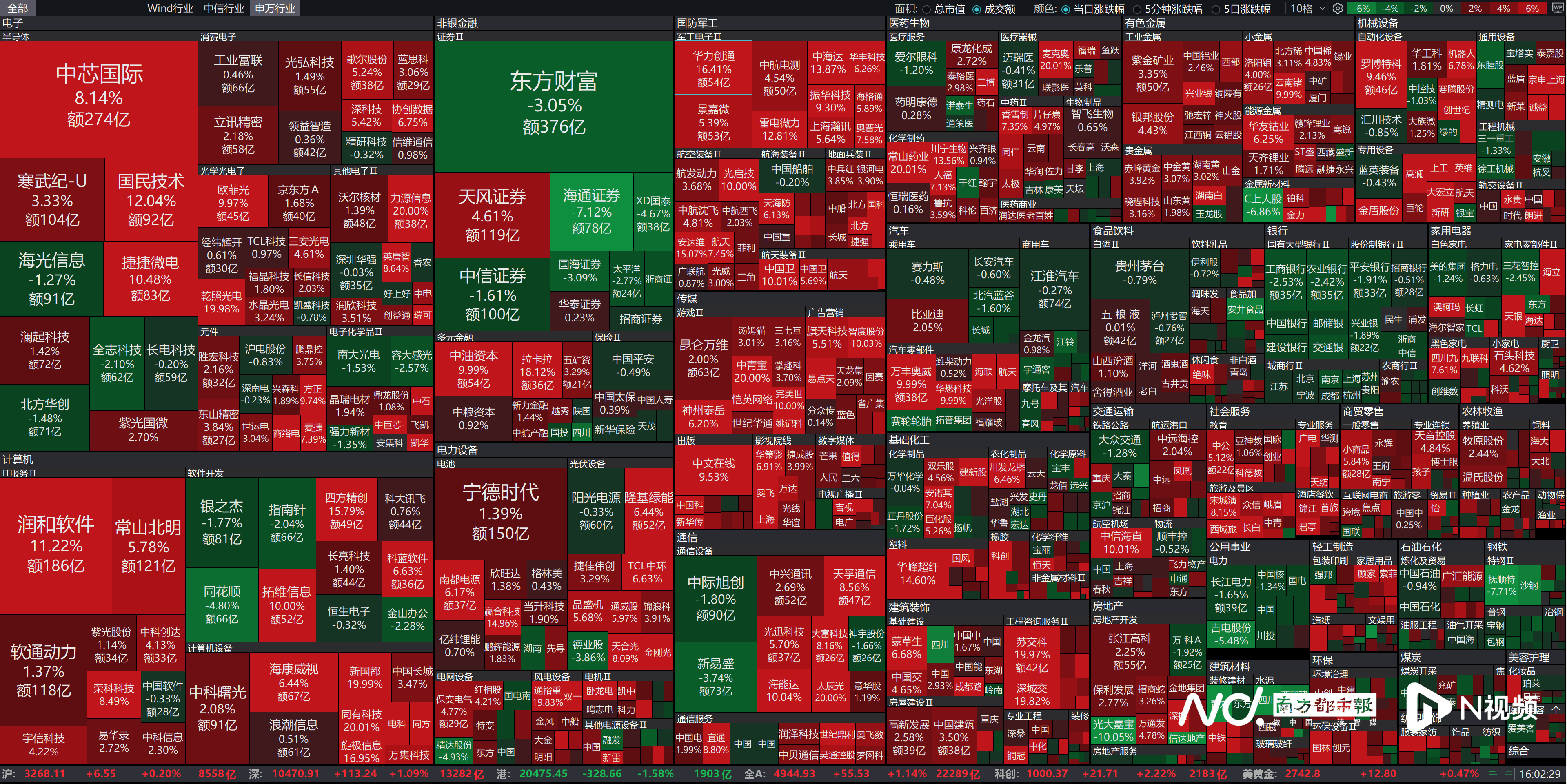 美元狂飙 多国货币巨震 全球股指全线飘绿!发生了什么?