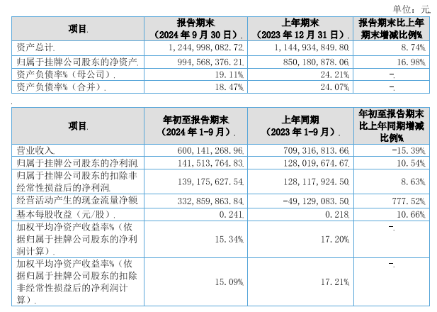 北交所通报2024年审核概况：6单IPO领罚 2家暂缓审议存在四大问题