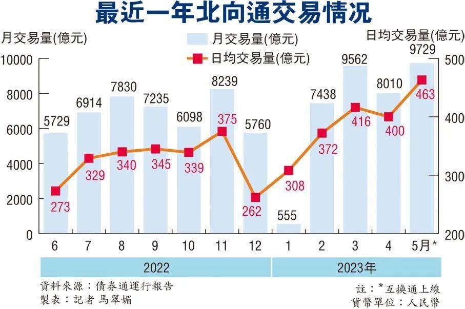 【新华解读】债市互联互通机制重磅优化 系列增量举措践行高水平开放