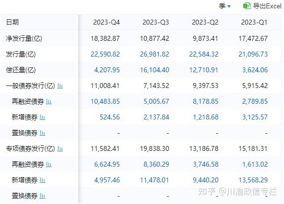 2025年首批地方债获热捧 16地公告一季度发行计划