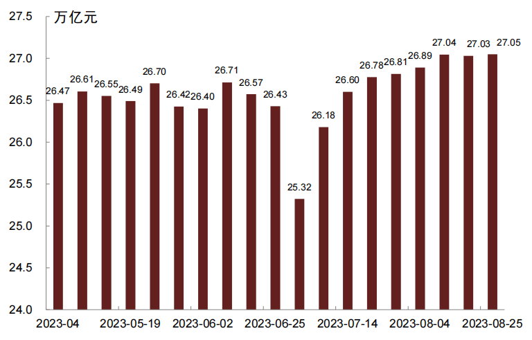 银行二永债赎回破万亿,2025年仍有较大规模到期