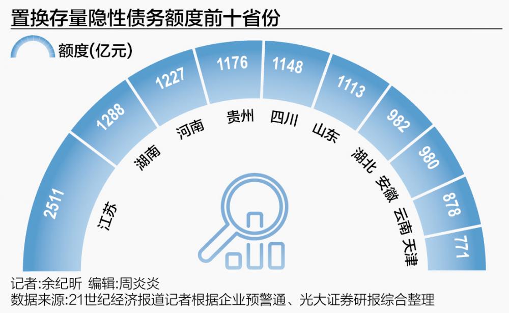 2025年置换债券启动发行 金融化债有望加力