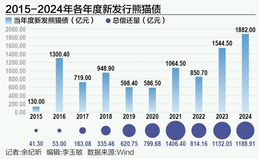 2025年置换债券启动发行 金融化债有望加力