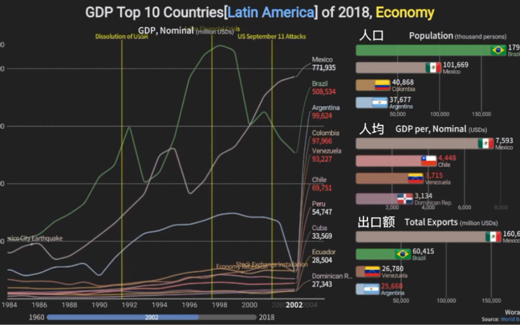 主要经济体增速分化 拉美期待转型与合作