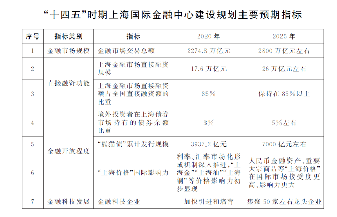 资本市场加快对外开放着力提升国际影响力