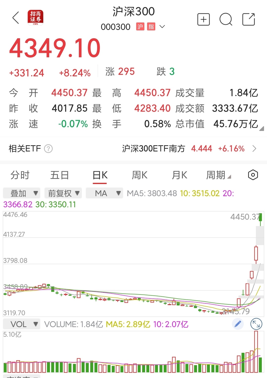 外资机构建议超配A股和离岸中资股票