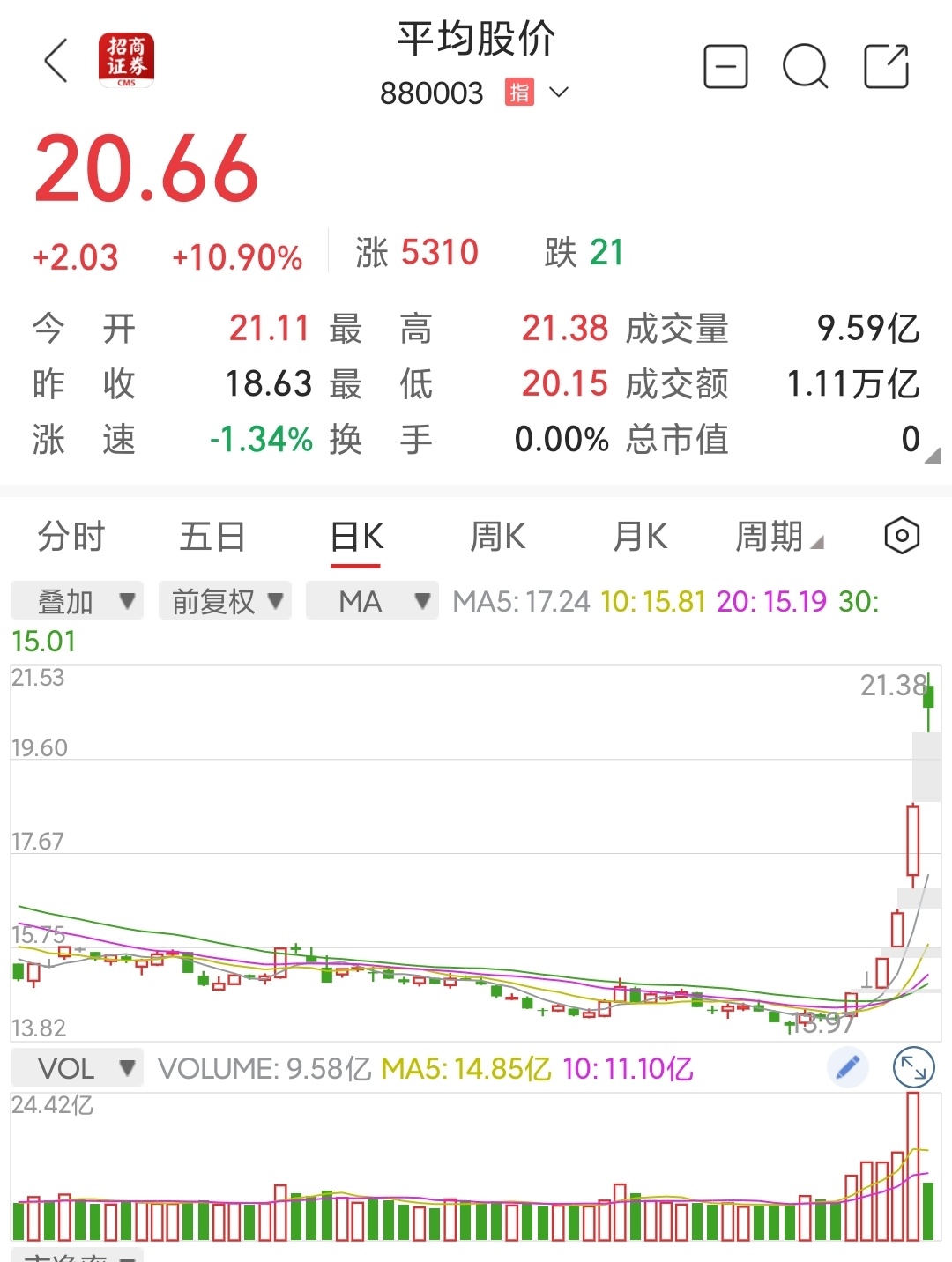 外资机构建议超配A股和离岸中资股票