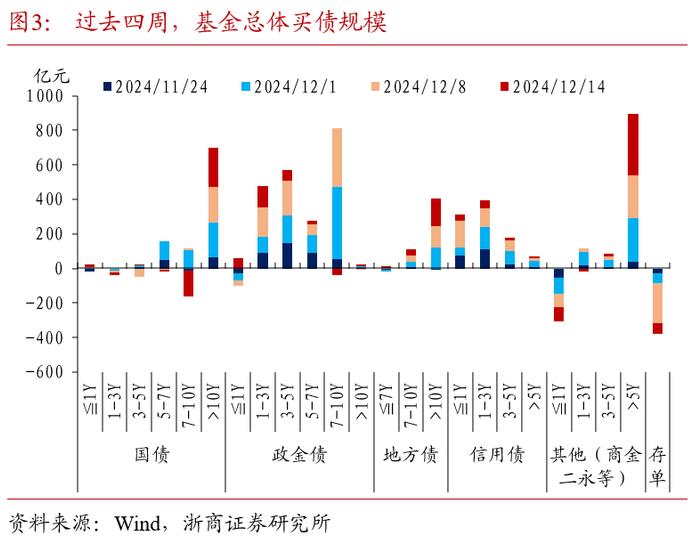 债市又现新变化,“固收+”策略受资金关注