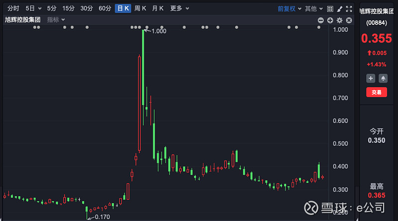 出险房企债务重组新阶段,高比例削减本金已是大势所趋