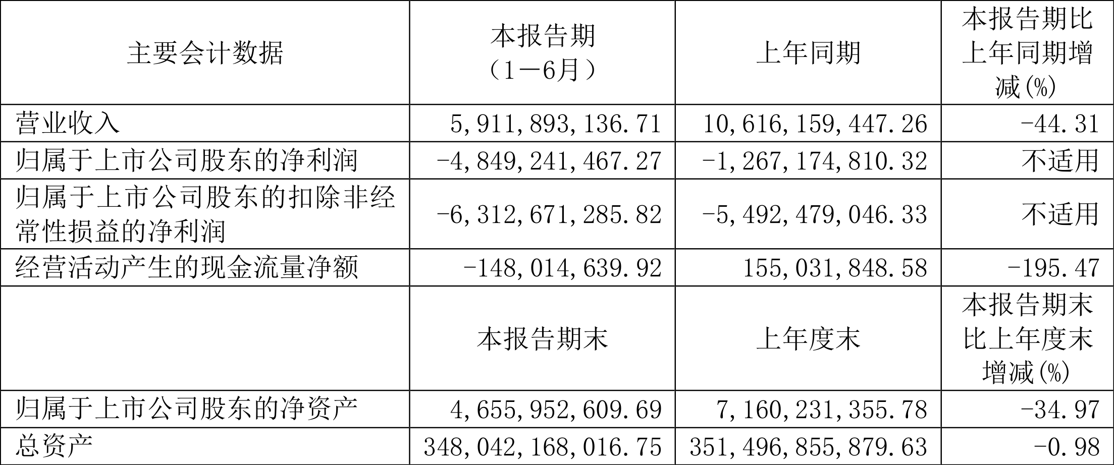 出险房企债务重组新阶段,高比例削减本金已是大势所趋
