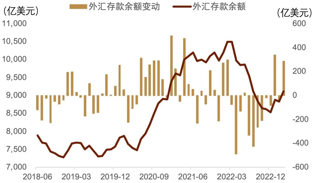 央行：增强外汇市场韧性稳定市场预期 坚决防范汇率超调风险