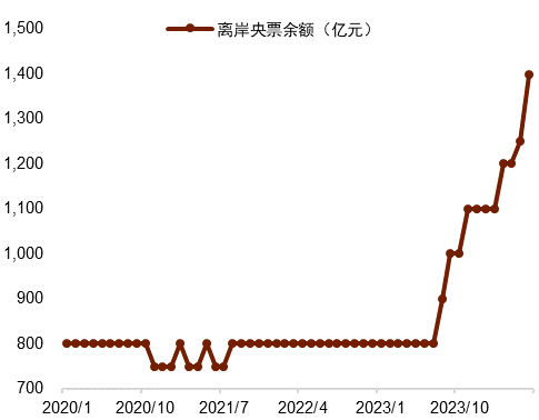 央行：增强外汇市场韧性稳定市场预期 坚决防范汇率超调风险