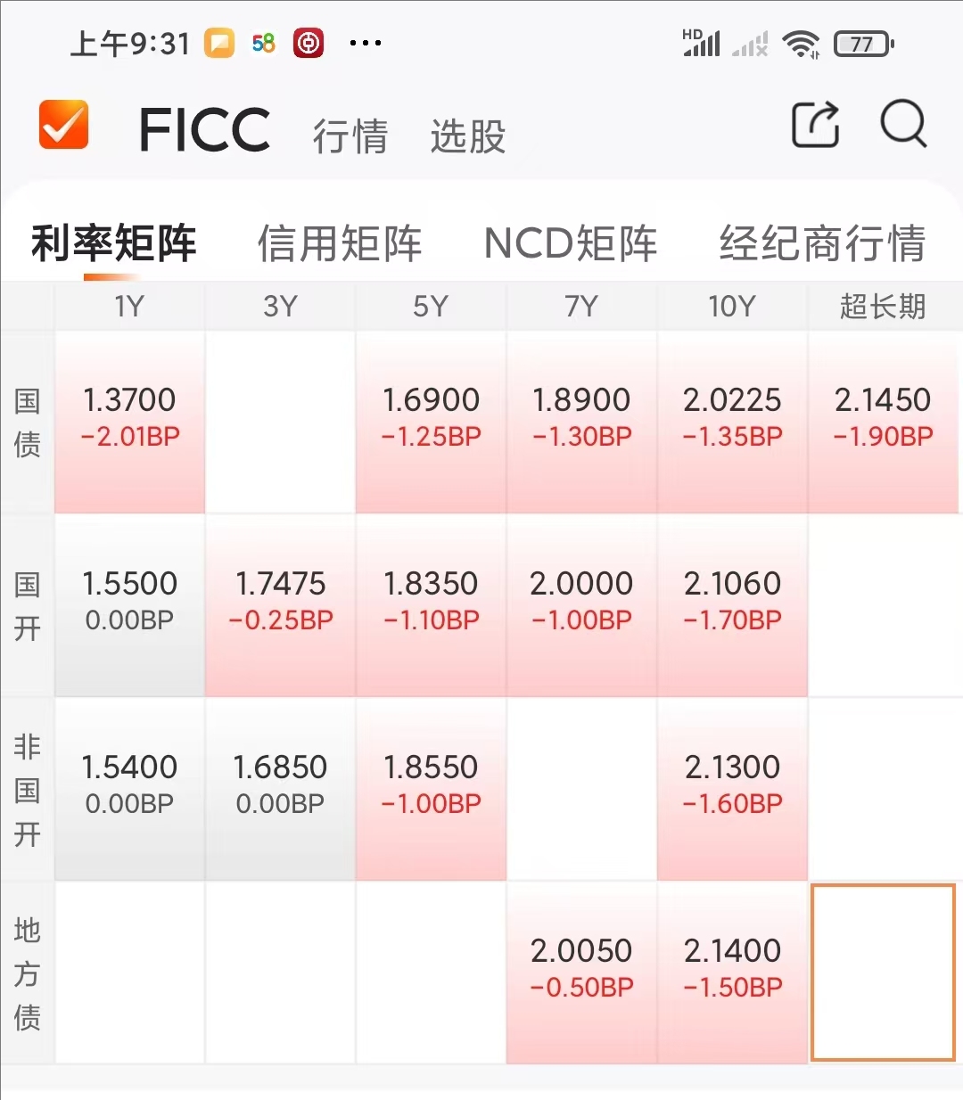 债市收盘|央行表示将进一步降低银行整体负债成本 国债活跃券多数翻红