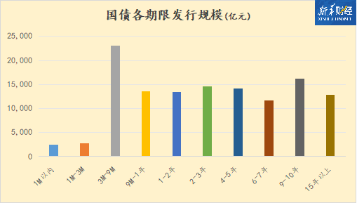 央行:去年全年人民币贷款增加逾18万亿元,暂停国债二级市场买入是为避免市场波动