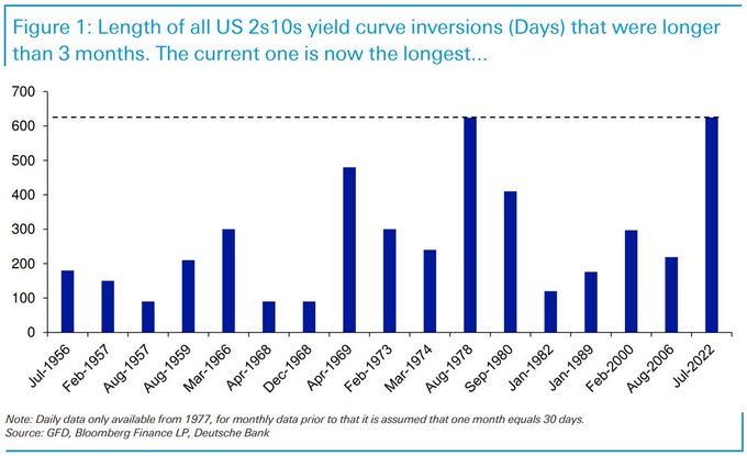 欧债收益率普遍上涨，英国10年期国债收益率涨0.5个基点