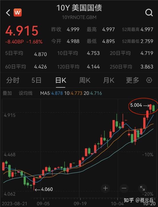 美债收益率涨跌不一，10年期美债收益率涨1.3个基点