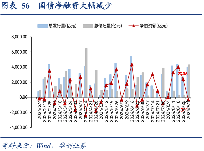 债市早参1月15日|央行回应货币政策和国债热点；信用债ETF发行获追捧