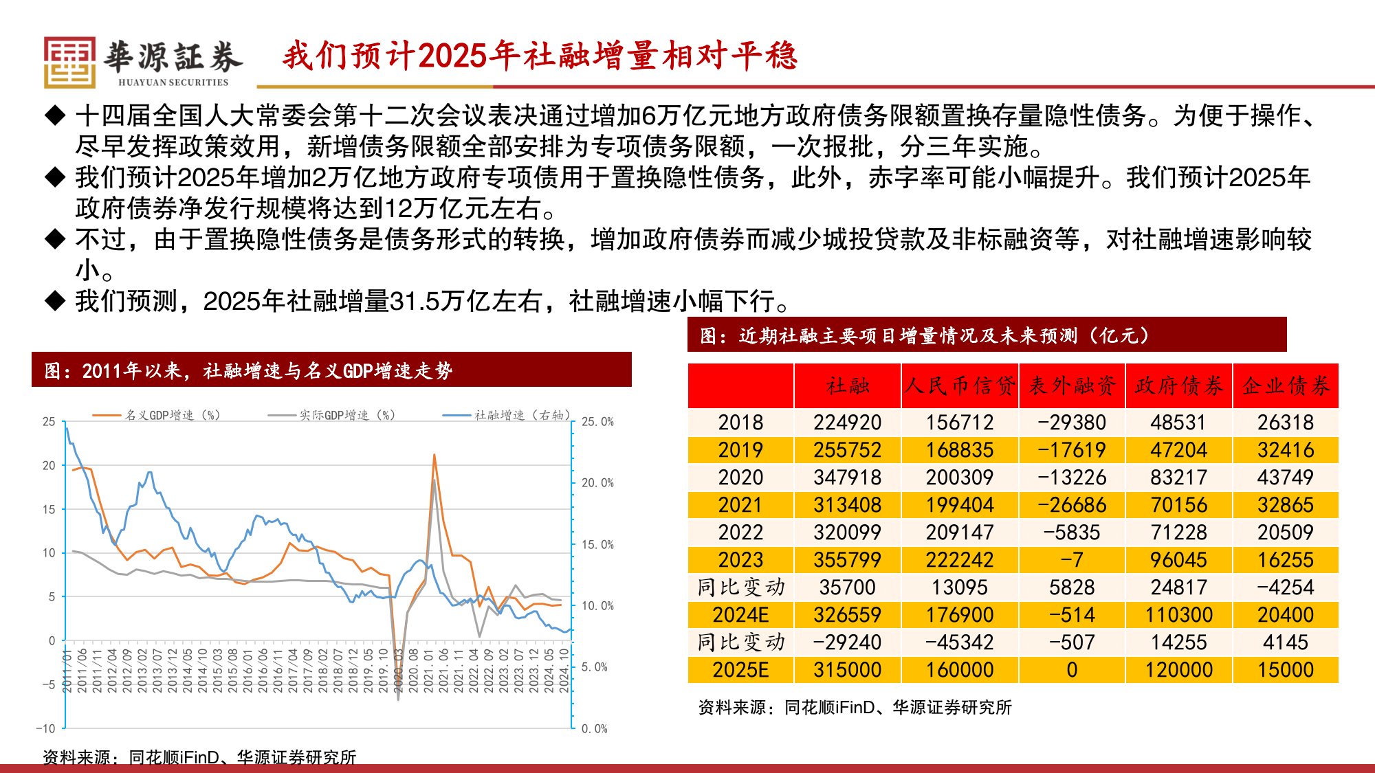 社融数据虽好不振市场预期，30年国债收降4BP | 债圈大家说01.14