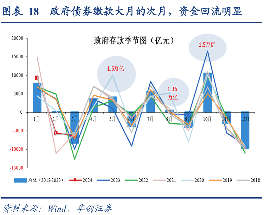 债市早参1月15日|央行回应货币政策和国债热点；信用债ETF发行获追捧