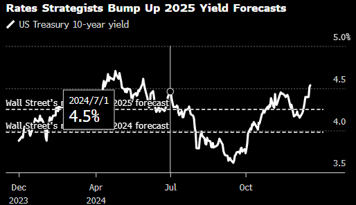 日本10年期国债收益率上升1.5个基点 达到1.255%