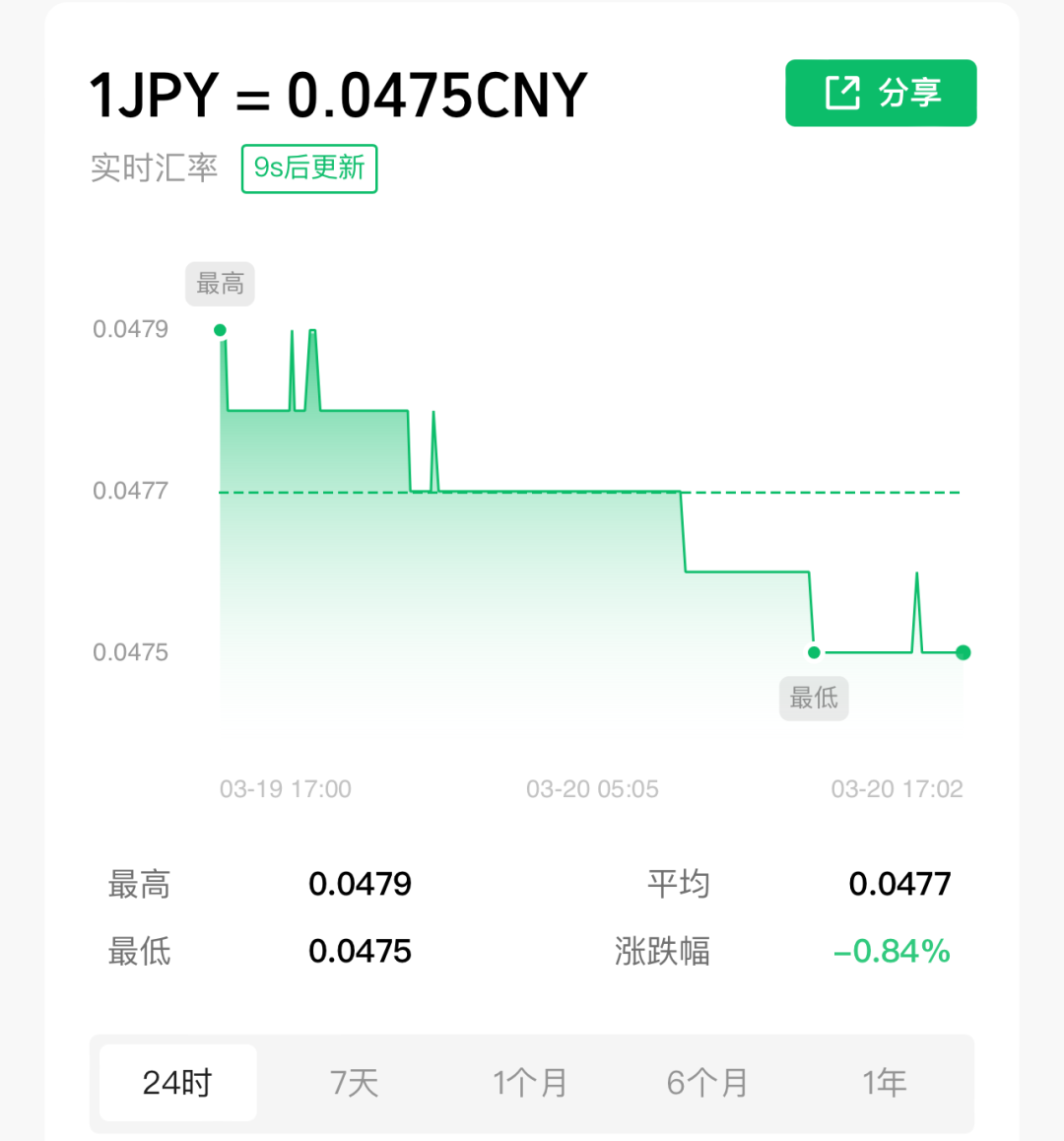 日元汇率突然大幅拉升!日本央行发声 暗示加息