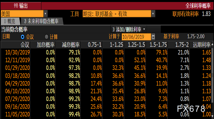 今晚华尔街多空大战：比热辣非农更可怕的 将是滚烫CPI？