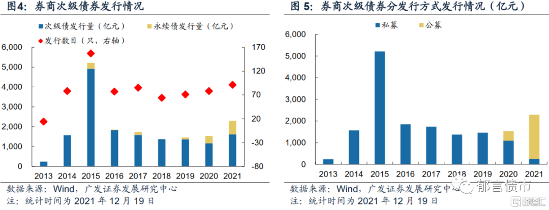增长超170%!券商开年忙发债
