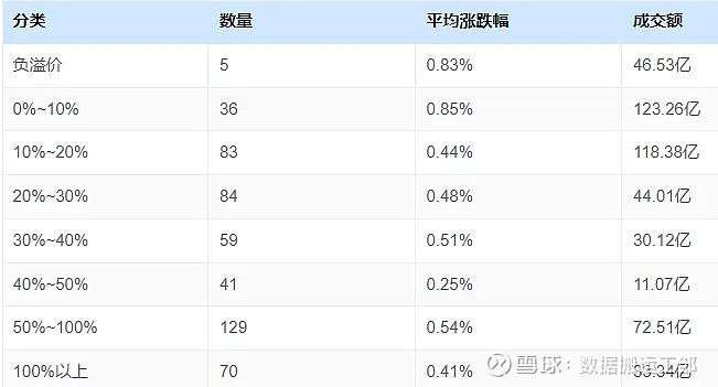 近七成可转债年内实现上涨，“下修”条款威力凸显