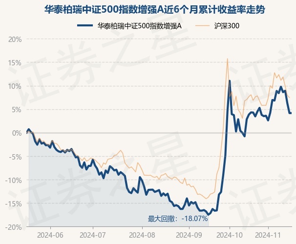 多只债基因赎回提高净值精度 基金经理称债市波动或加大