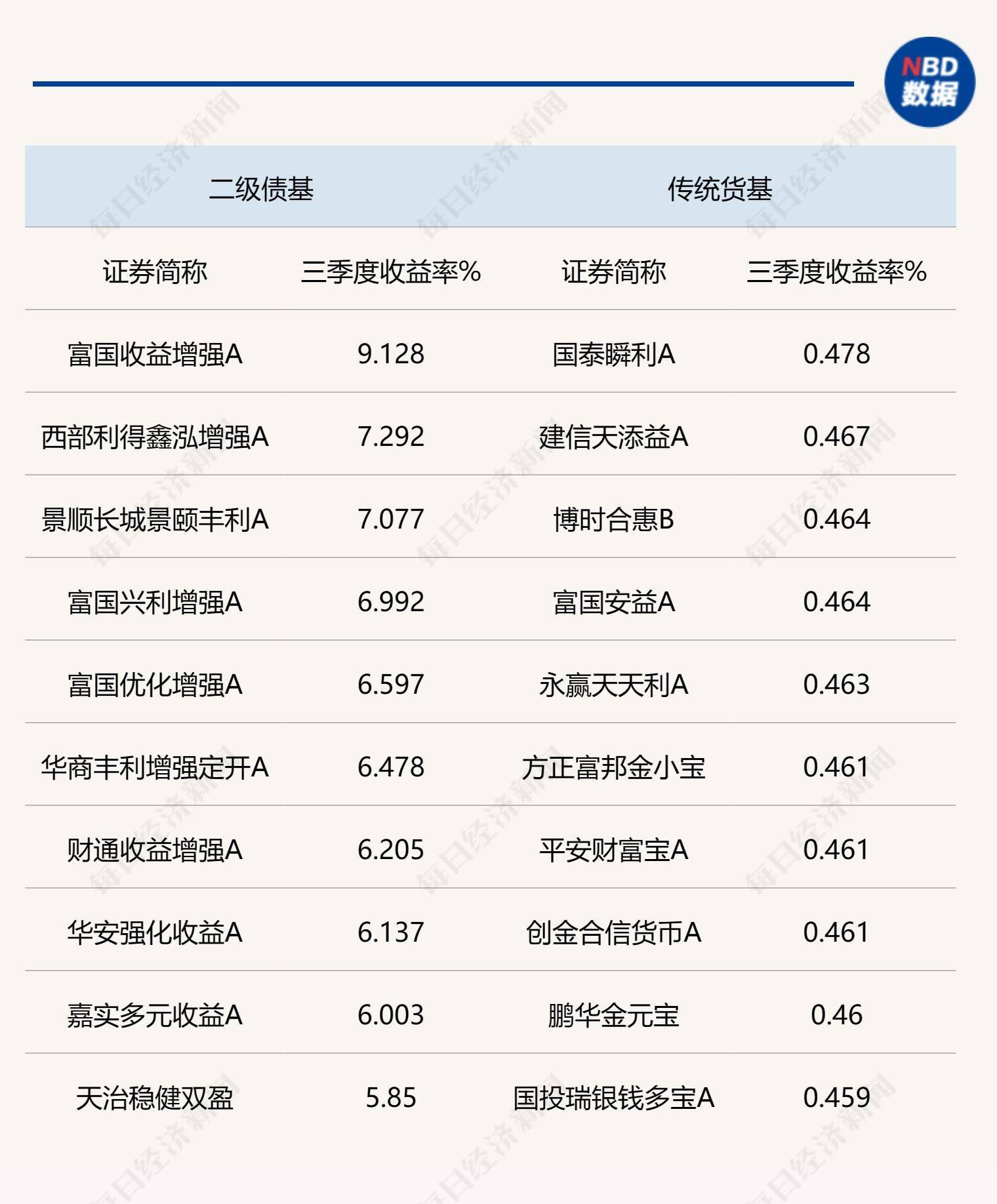 多只债基因赎回提高净值精度 基金经理称债市波动或加大