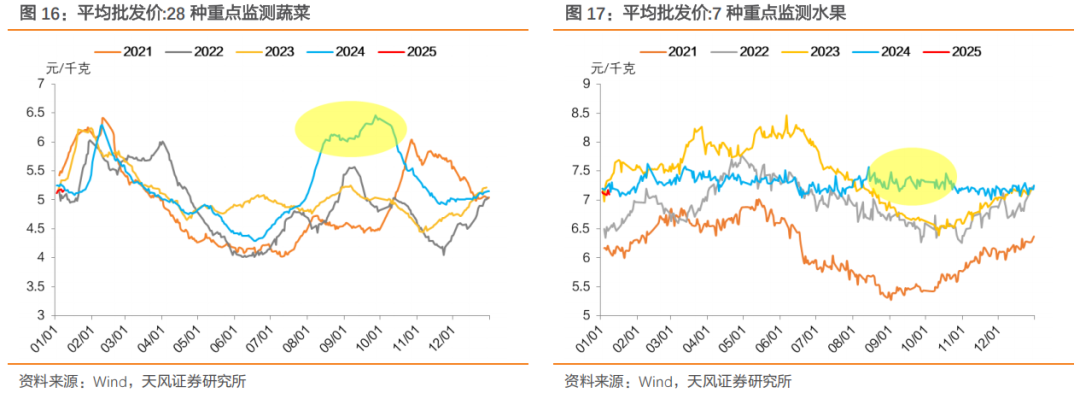 美国核心CPI通胀数月来首次回落 激发市场乐观情绪
