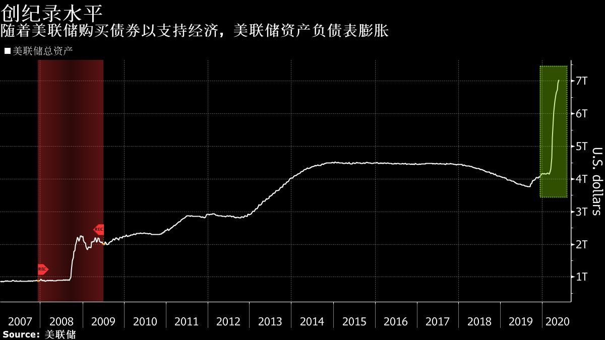 美联储“三把手”:政府换届加剧不确定性 未来货币政策取决于数据